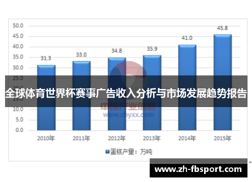 全球体育世界杯赛事广告收入分析与市场发展趋势报告