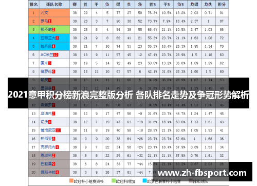 2021意甲积分榜新浪完整版分析 各队排名走势及争冠形势解析