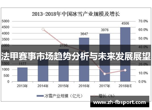 法甲赛事市场趋势分析与未来发展展望