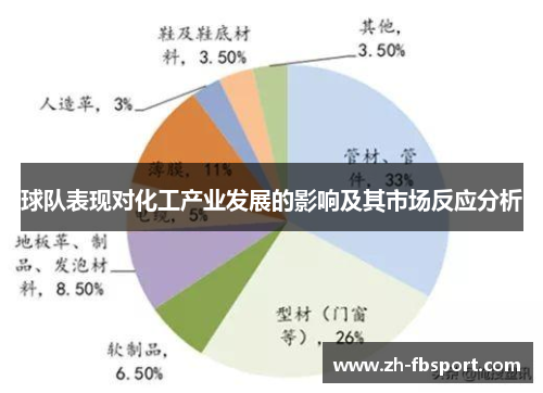 球队表现对化工产业发展的影响及其市场反应分析