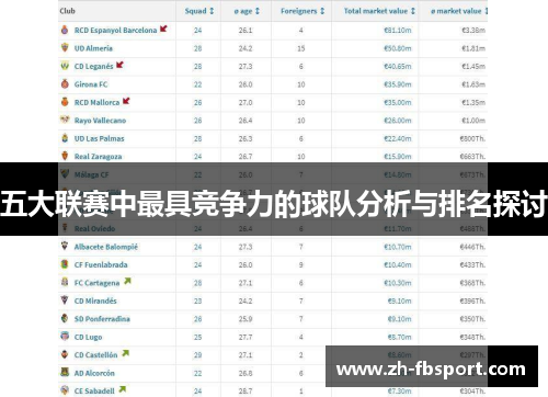 五大联赛中最具竞争力的球队分析与排名探讨