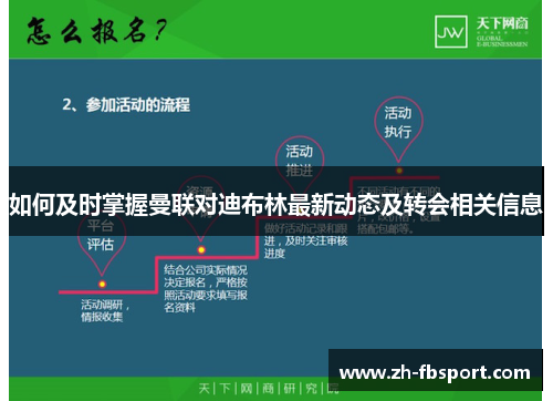 如何及时掌握曼联对迪布林最新动态及转会相关信息