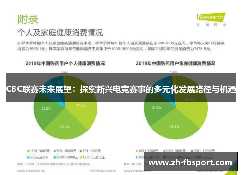CBC联赛未来展望：探索新兴电竞赛事的多元化发展路径与机遇