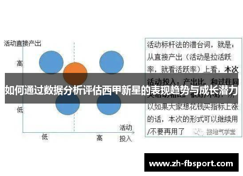 如何通过数据分析评估西甲新星的表现趋势与成长潜力