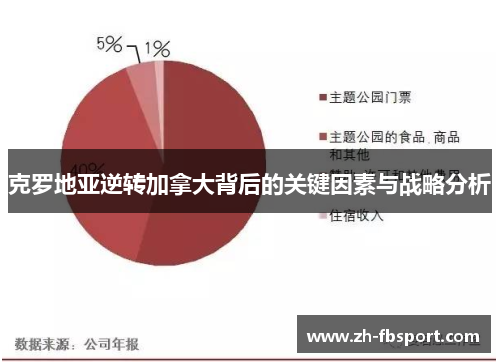 克罗地亚逆转加拿大背后的关键因素与战略分析
