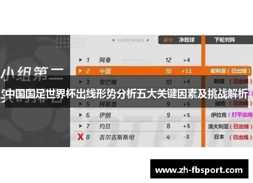 中国国足世界杯出线形势分析五大关键因素及挑战解析