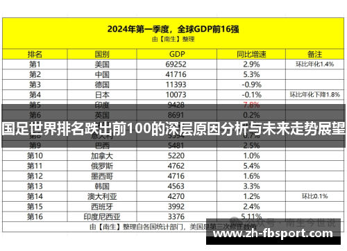 国足世界排名跌出前100的深层原因分析与未来走势展望
