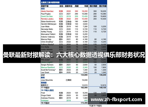 曼联最新财报解读：六大核心数据透视俱乐部财务状况
