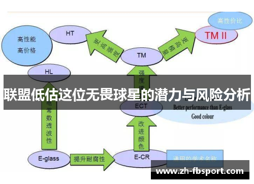 联盟低估这位无畏球星的潜力与风险分析