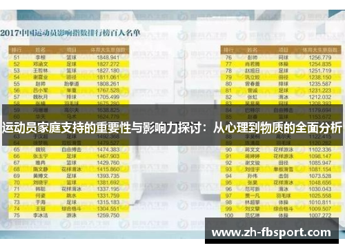 运动员家庭支持的重要性与影响力探讨：从心理到物质的全面分析