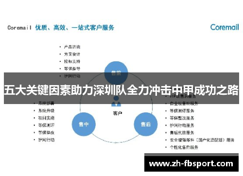 五大关键因素助力深圳队全力冲击中甲成功之路