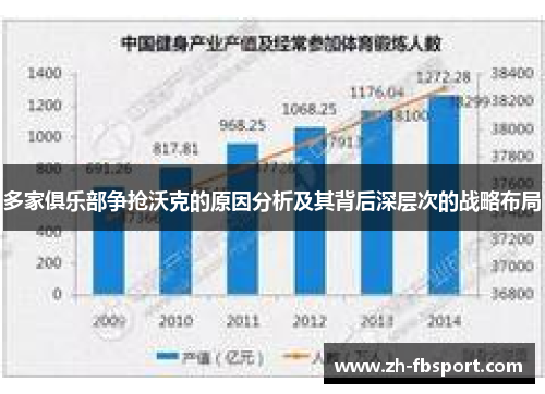 多家俱乐部争抢沃克的原因分析及其背后深层次的战略布局