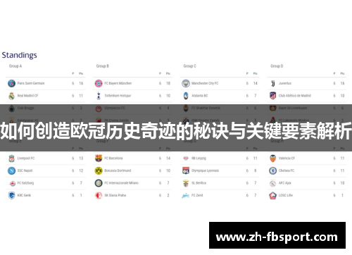 如何创造欧冠历史奇迹的秘诀与关键要素解析