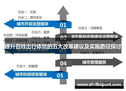 提升百姓出行体验的五大改革建议及实施路径探讨