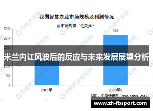 米兰内讧风波后的反应与未来发展展望分析