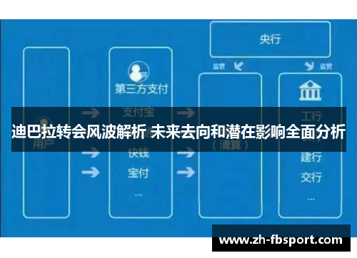 迪巴拉转会风波解析 未来去向和潜在影响全面分析