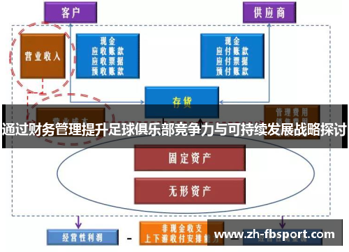 通过财务管理提升足球俱乐部竞争力与可持续发展战略探讨