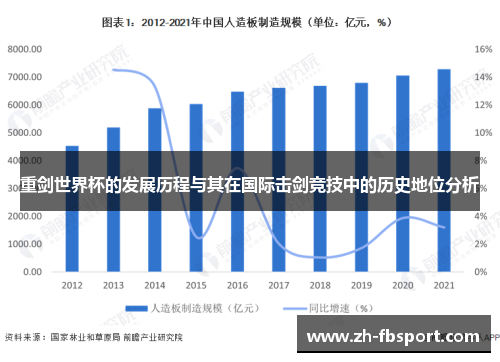 重剑世界杯的发展历程与其在国际击剑竞技中的历史地位分析