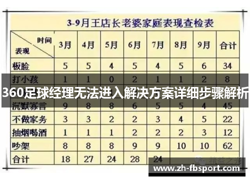 360足球经理无法进入解决方案详细步骤解析