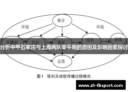 分析中甲石家庄与上海两队零平局的原因及影响因素探讨