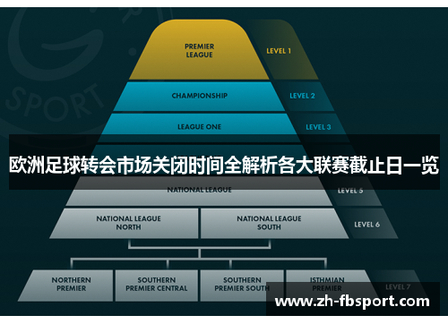 欧洲足球转会市场关闭时间全解析各大联赛截止日一览