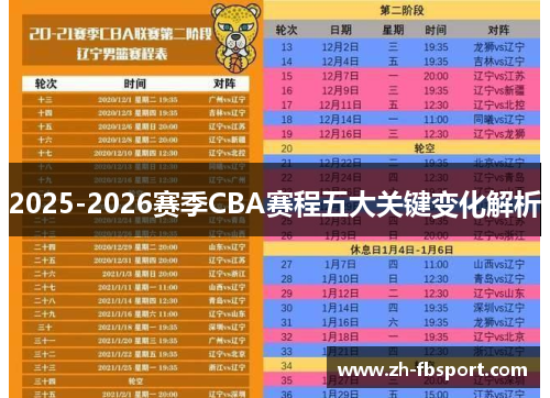 2025-2026赛季CBA赛程五大关键变化解析