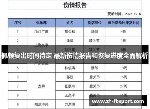 佩顿复出时间待定 最新伤情报告和恢复进度全面解析
