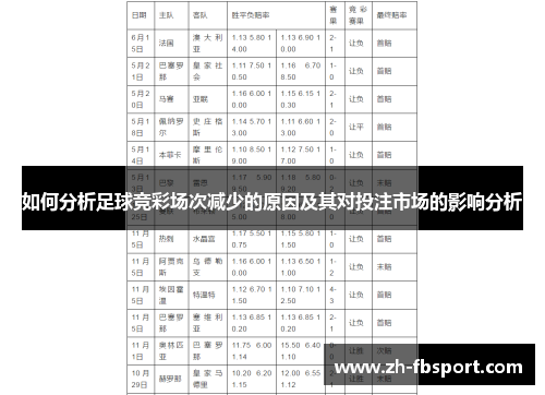 如何分析足球竞彩场次减少的原因及其对投注市场的影响分析