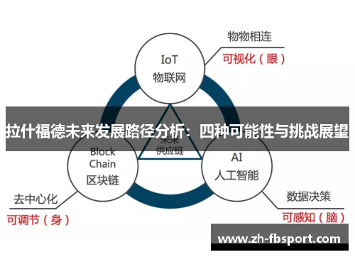 拉什福德未来发展路径分析：四种可能性与挑战展望